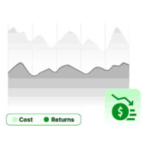 Higher Costs, Lower Margins